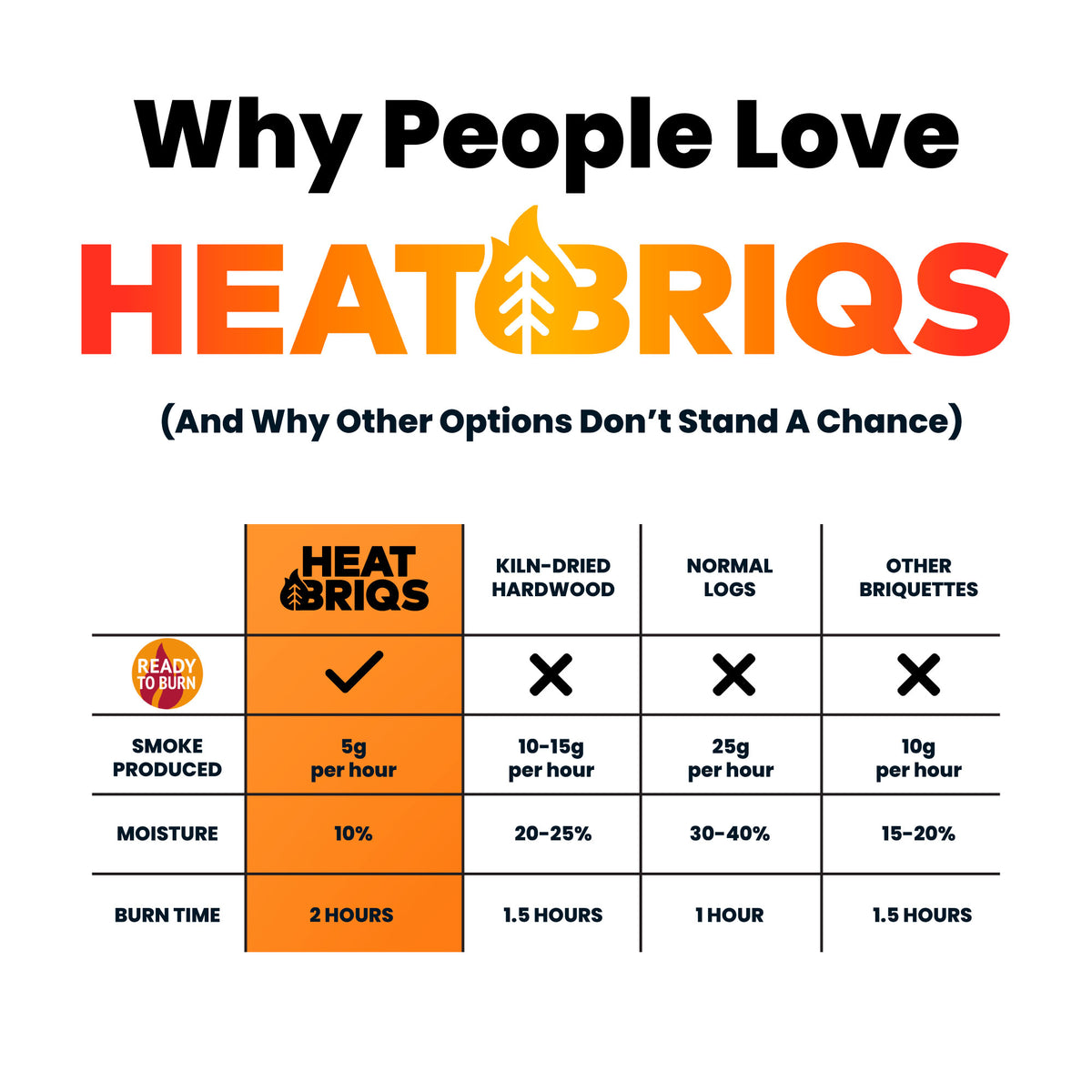 HeatBriqs Firewood Briquettes