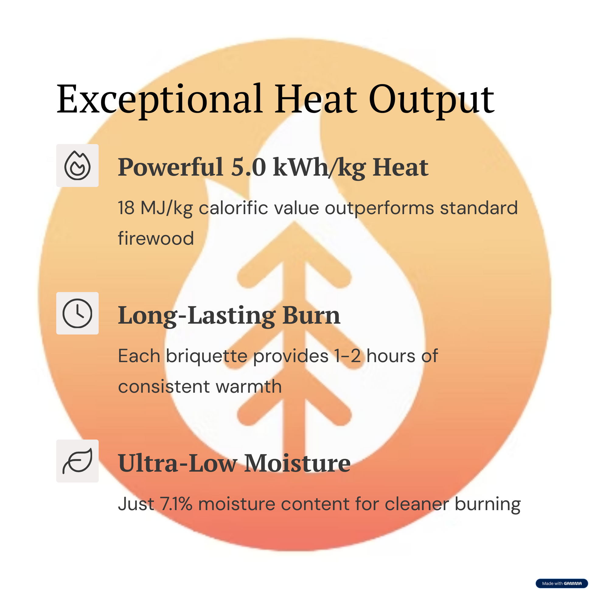 Product feature card highlighting exceptional heat output with text and icons on a white background.